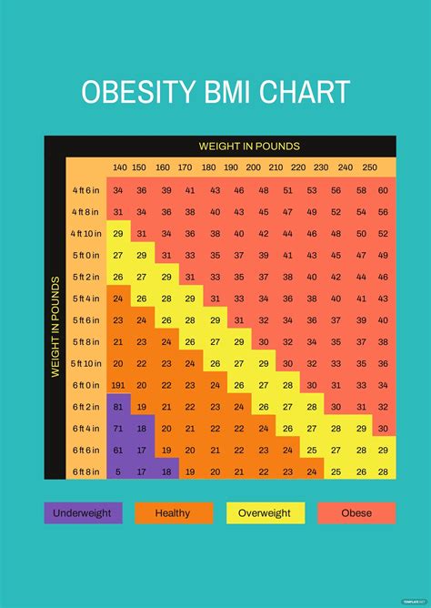 Bmi Chart Template For Powerpoint Slidemodel Images