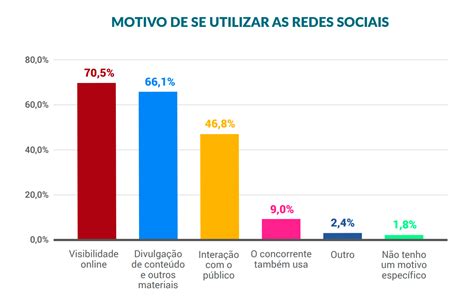 Como Funcionam As Redes Sociais Para Empresas No Brasil Shape Web