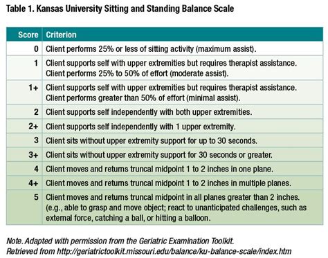 Balancing Act Acute Care Acting University Of Kansas