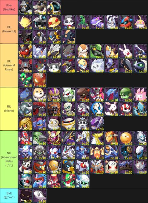 After reading this guide, you have properly found the best archero skills that should be focused on while exploring the game. Pet tier list ( by Uzume ) : IronSaga