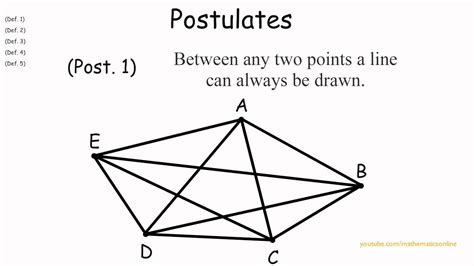 Euclids Elements Definitions Postulates And Axioms Youtube
