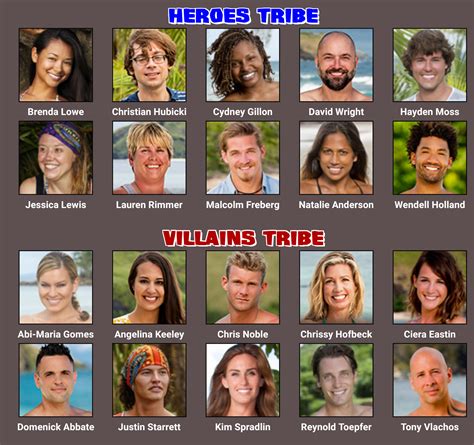 Survivor Heroes Vs Villains Cast Leadflypro