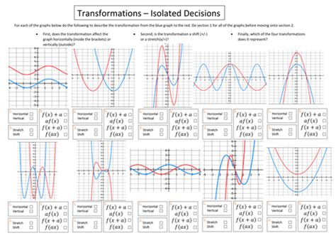 Transformation Of Graphsfunctions Teaching Resources
