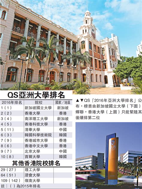 Jun 02, 2021 · 根據2021年度泰晤士高等教育亞洲大學（asia university rankings 2021）周三（2日）公布的最新排名，共有8所台灣的大學進入前100名，創下歷來最佳表現；其中，國立台灣大學排名最高，也是從2016年以來首度列入前20名，較去年上升一名。 亞洲大學排名:港大再輸新加坡國立 - 香港文匯網