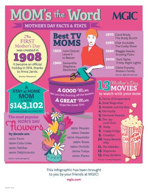 Fillable Online Infographic Mothers Day Stats Pdf 04 30 18 Fax Email