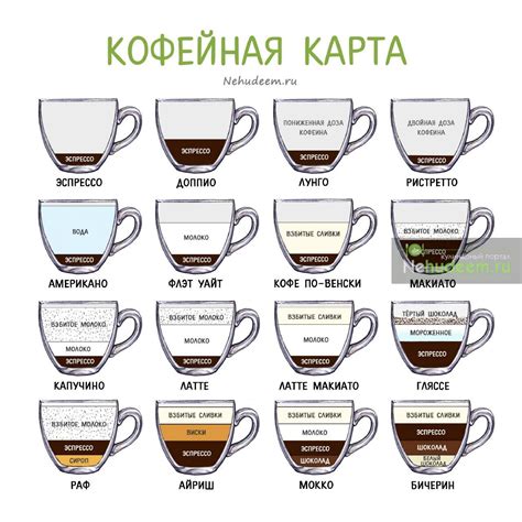 Популярные виды кофе | Пошаговые рецепты с фото | Факты о кофе ...