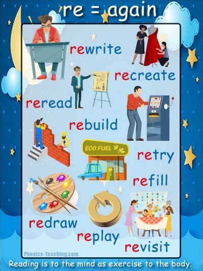 Re Words Prefix Poster การศึกษา
