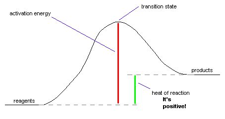 What Is An Energy Diagram - Hanenhuusholli