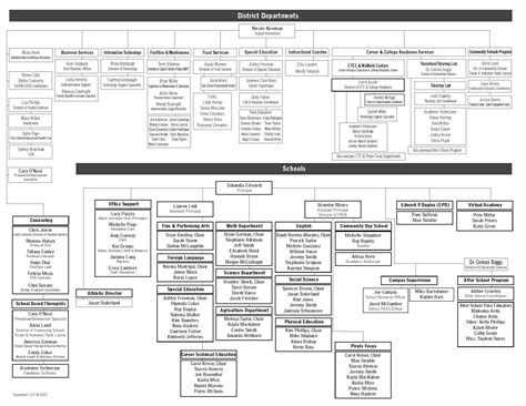 Superintendent | Wheatland Union High School District