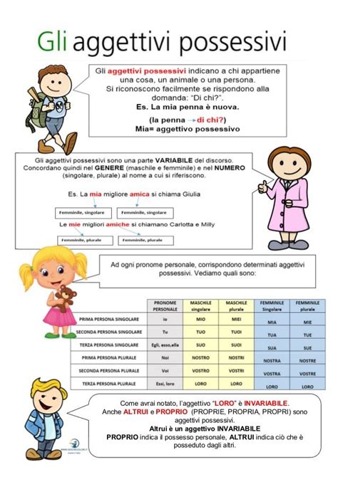 Aggettivi E Pronomi Possessivi Schede Didattiche Per La Scuola Prima