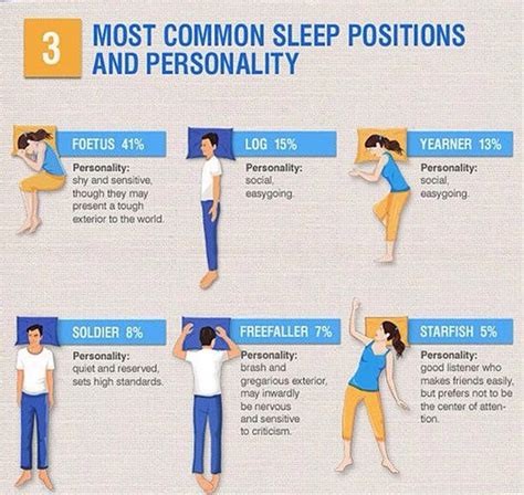 Most Common Sleeping Positions And Personality Trusper