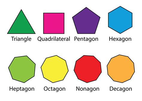 Mathematical Shapes Types Of Polygon Vector Illustration 26994295