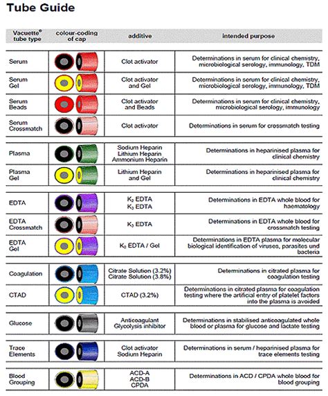 Blood Sample Tube Colors Mustafa Sultan Enterprises Phlebotomy