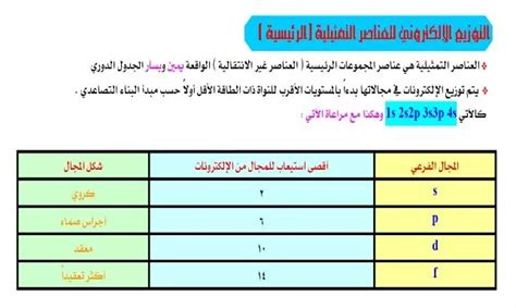 We did not find results for: مذكرة اساسيات الكيمياء PDF الثانوية العامة 2021
