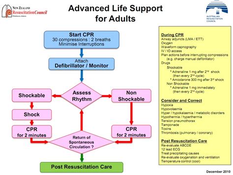 Basic Advance Life Support Bls Als Simplifiedmed