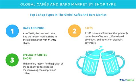 🔥 Coffee Market Segmentation Customer Behavior 2019 02 10