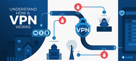 Best Vpn For Gaming Top 5 Vpns For Lag Free Gaming