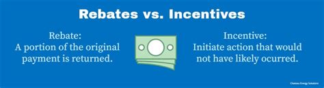 Difference Between Incentive And Rebate