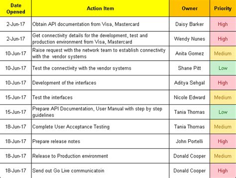 Action Items Template Excel Doctemplates