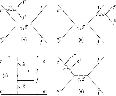 Different Types Of Feynman Diagrams For Real Pair Production