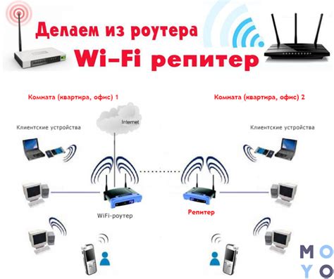 Как сделать wifi мост из разных роутеров