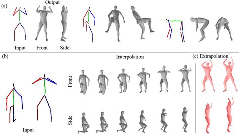 Generation Of 3d Human Models And Animations Using Simple Sketches