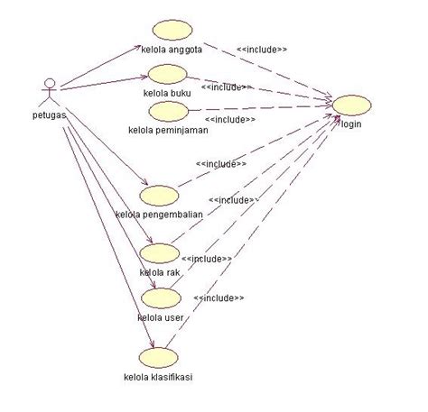 Use Case Diagram Perpustakaan Robhosking Diagram The Best Porn