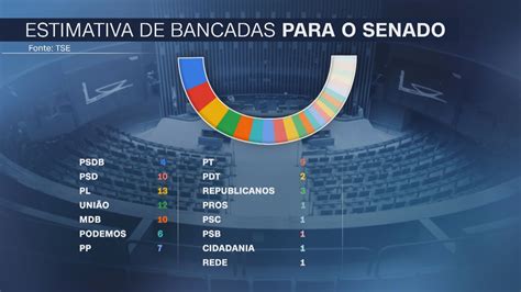 Veja Como Fica A Nova Formação Do Senado Federal Cnn Brasil