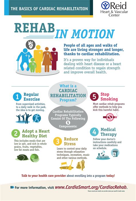 The Basics Of Cardiac Rehabilitation Cardiac Rehabilitation Cardiac