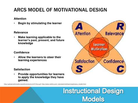Arcs Model Of Motivational Design Keller Pdf Oilpaintinglandscapetutorial