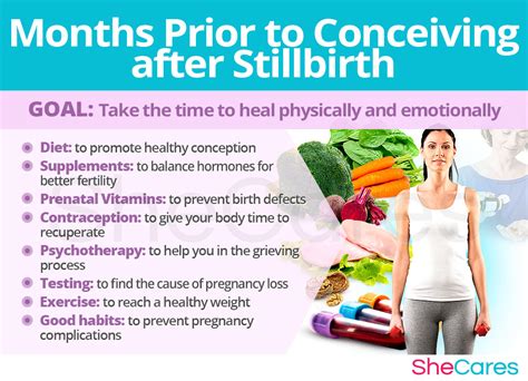 Getting Pregnant After Stillbirth Shecares