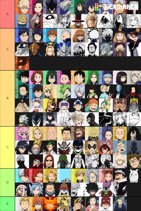 Mha Quirk Creativity Tier List Community Rankings Tiermaker