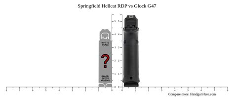 Springfield Hellcat Rdp Vs Glock G Size Comparison Handgun Hero