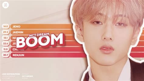 Nct Dream Boom Line Distribution Color Coded Youtube