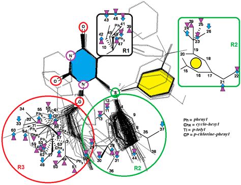 Ijms Free Full Text Chemical Structure Biological Activity Models