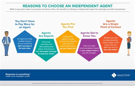 The Importance Of An Independent Agent John Andrade Insurance Agency