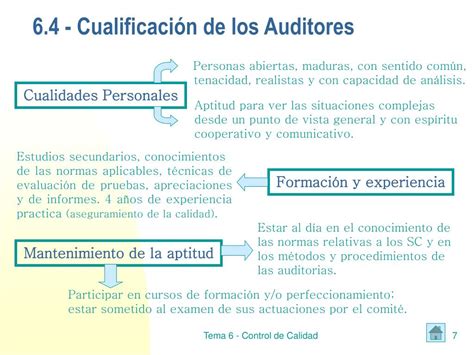 Ppt Auditorias Y Registros De Empresa Powerpoint Presentation Free