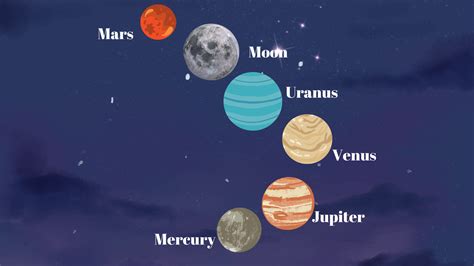 Alignment Of Our Solar System