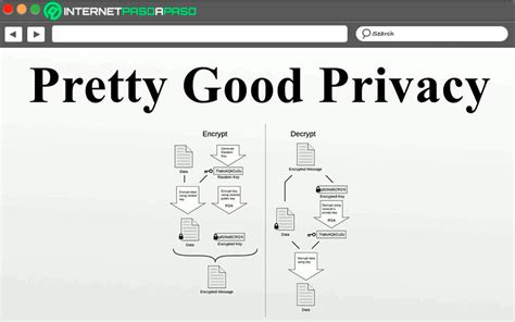 Pretty Good Privacy Pgp What Is It What Is It For And Why Should You