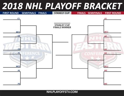 2018 Nhl Stanley Cup Playoff Bracket Stanley Cup Playoffs Playoffs