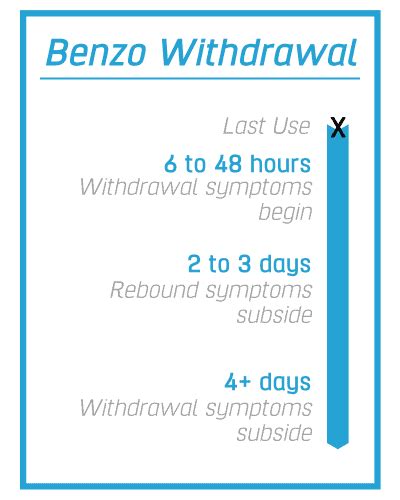 How Does Benzodiazepine Withdrawal Kill You And Medical Detox
