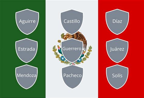 Los 100 apellidos mexicanos más comunes y sus significados