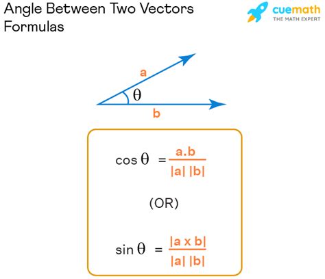 Angle Between Two Vectors Formula How To Find Cross Product