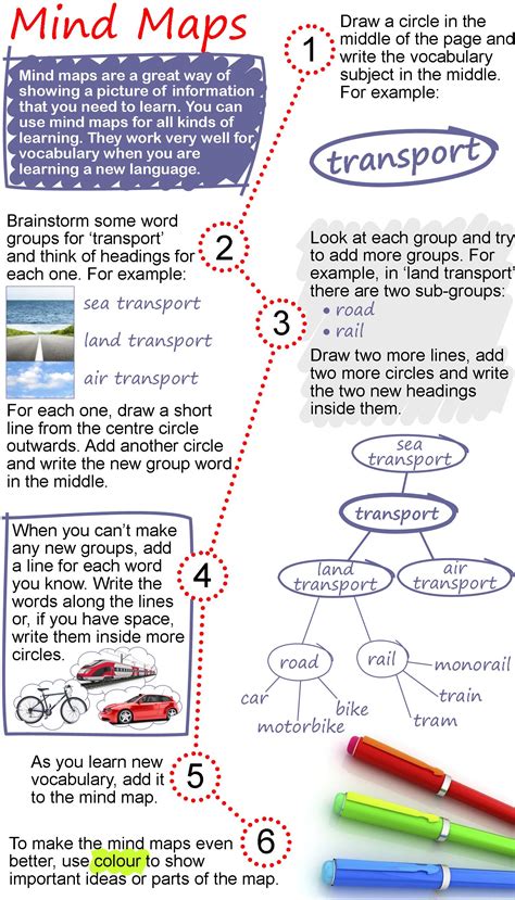 mind maps learnenglish teens british council