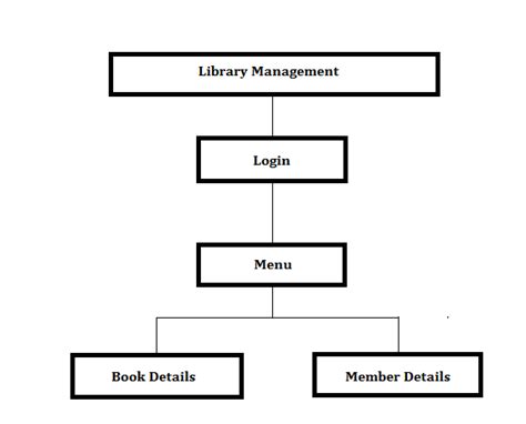 Software Engineering Use Case Diagram For Library Management System