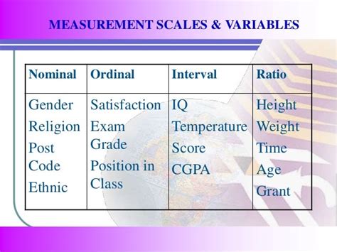 Types Of Measurement Scales And Give An Example Of Each Elite Institute