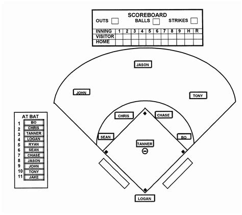 Baseball Diamond Lineup Template Printable Template Calendar