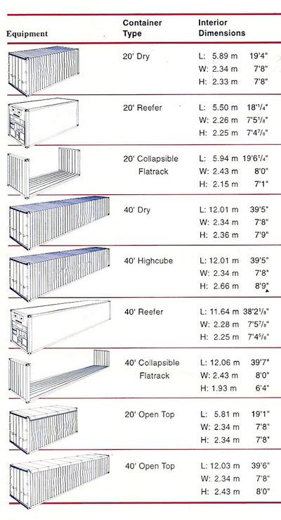 Container Now Standard Shipping Container Dimensions
