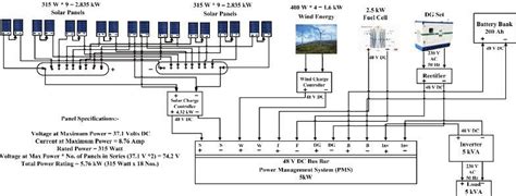 Interfacing Block Diagram Of Solar Panels With Power Management System