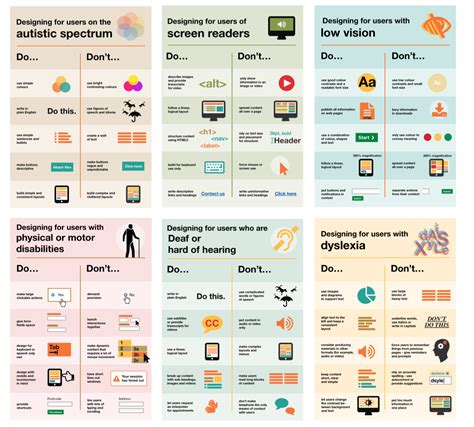 Design With Accessibility in Mind: The POUR Methodology | by Andrew